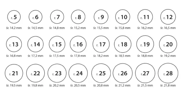 Rozmiarówka pierścionków: jak dopasować rozmiar 5,5 cm i 6,5 cm?